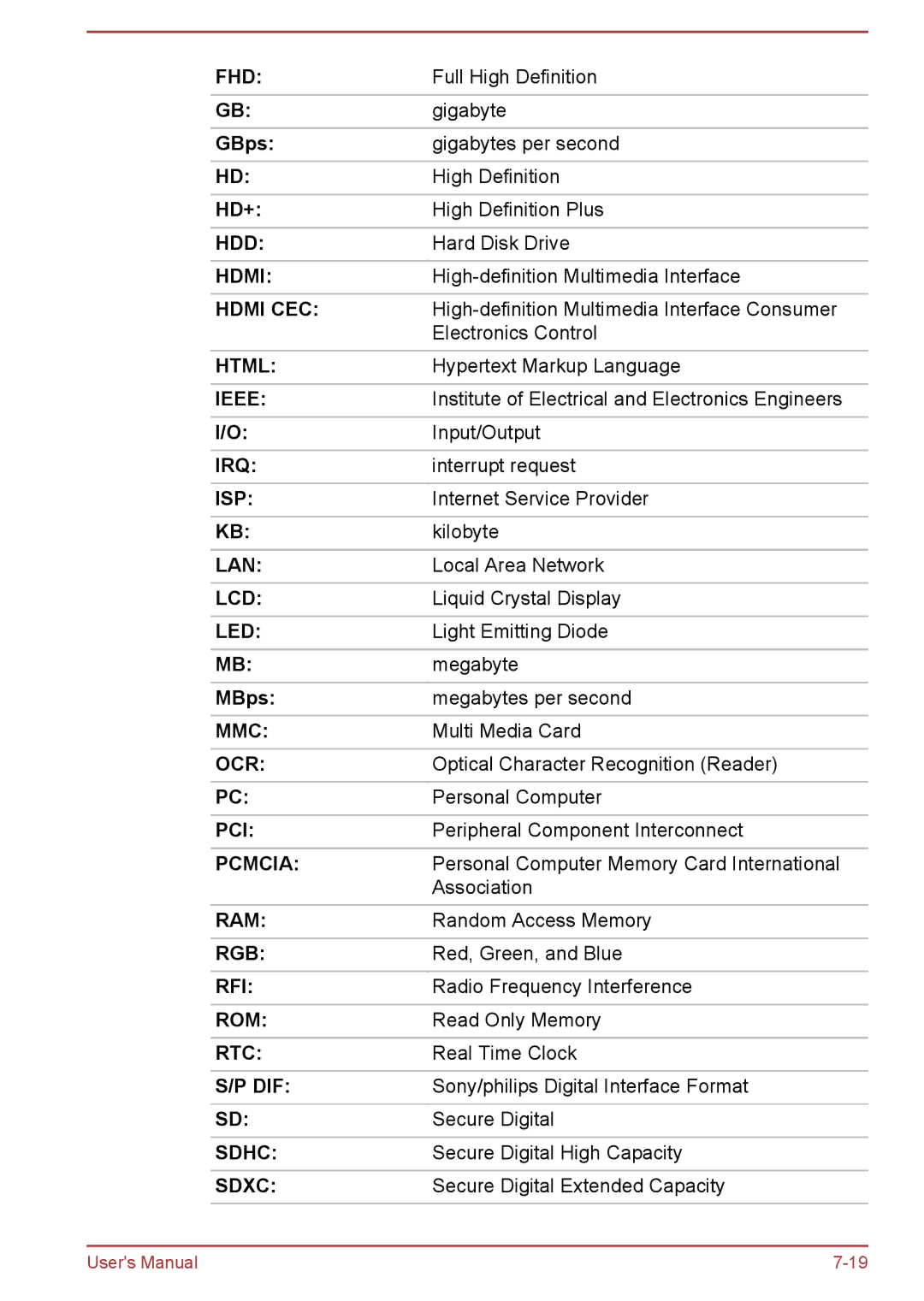 Toshiba S70-B, L70-B, C70-B user manual GBps, Hd+, MBps 