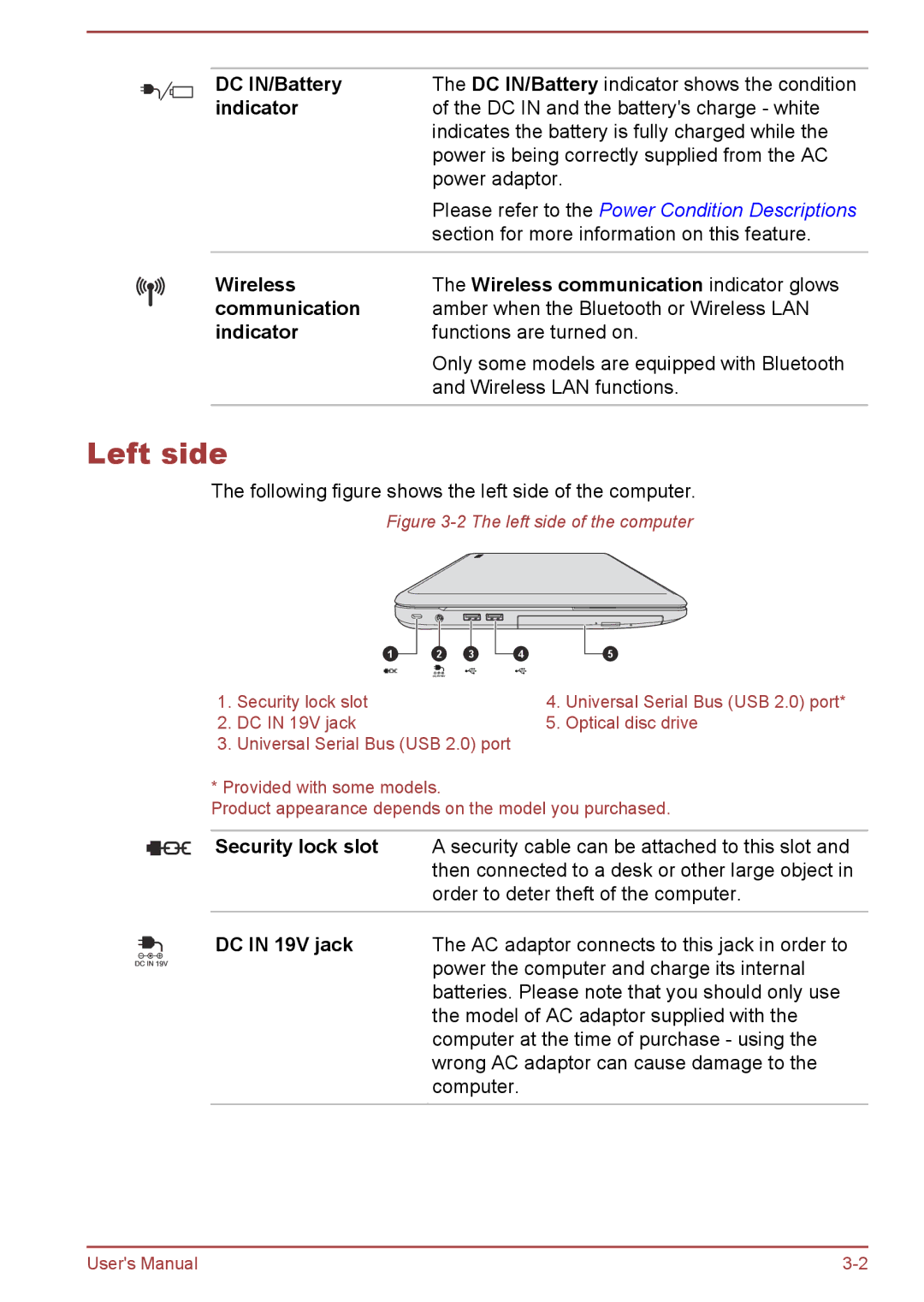 Toshiba L70-B, S70-B, C70-B user manual Left side, DC IN/Battery, Indicator, DC in 19V jack 