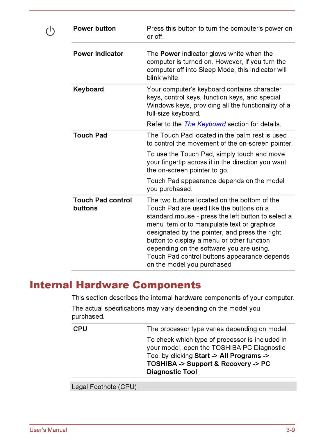 Toshiba C70-B, S70-B, L70-B user manual Internal Hardware Components 