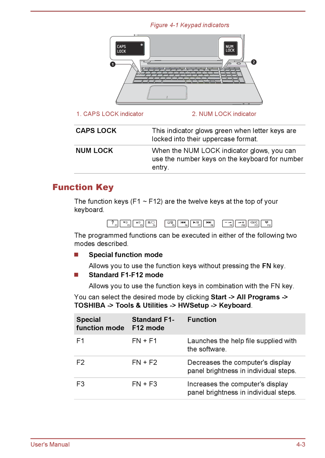 Toshiba L70-B, S70-B, C70-B user manual Function Key, Special function mode, Standard F1-F12 mode 