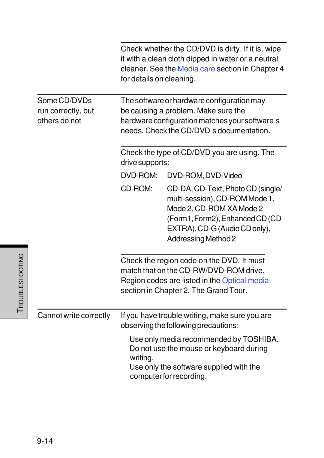 Toshiba Satellite 2450 user manual EXTRA,CD-GAudioCDonly 