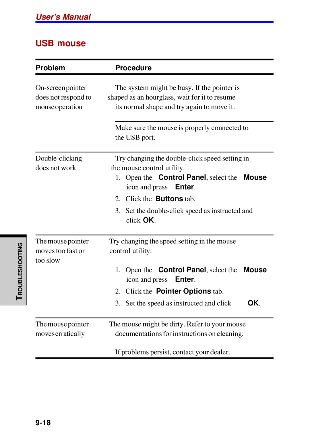 Toshiba Satellite 2450 user manual USB mouse, ProblemProcedure 