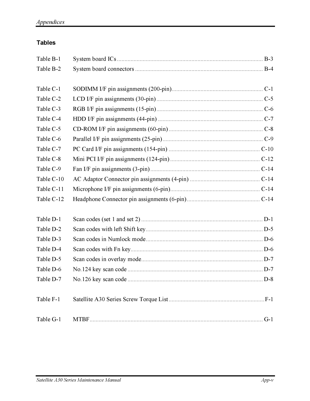 Toshiba Satellite A30 Series manual Table B-1 