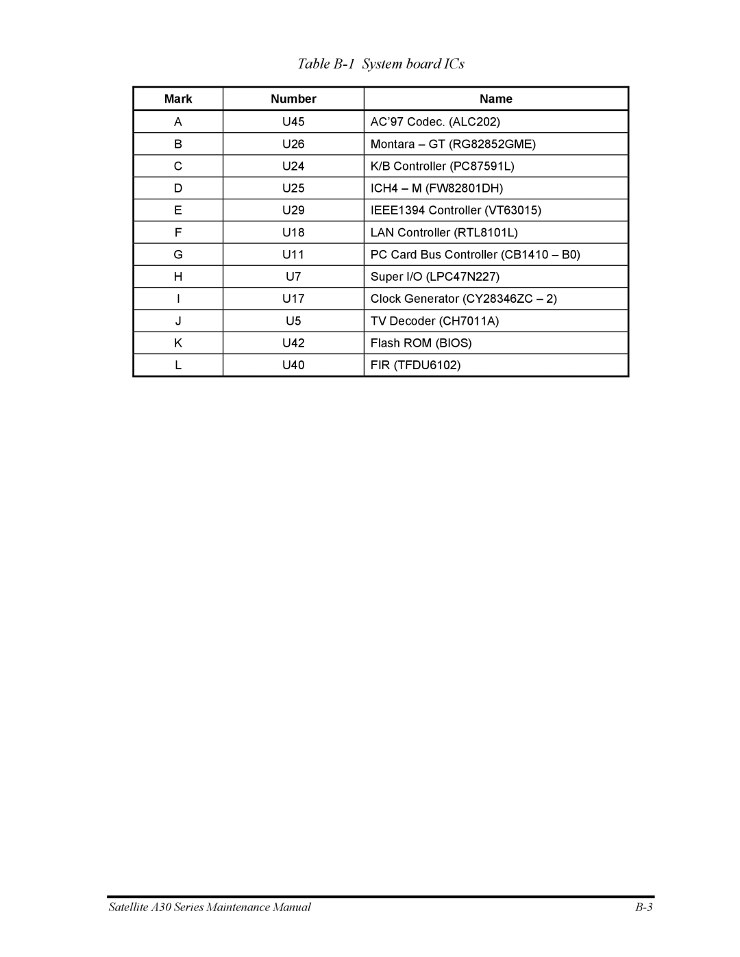 Toshiba Satellite A30 Series manual Table B-1 System board ICs, Mark Number Name 