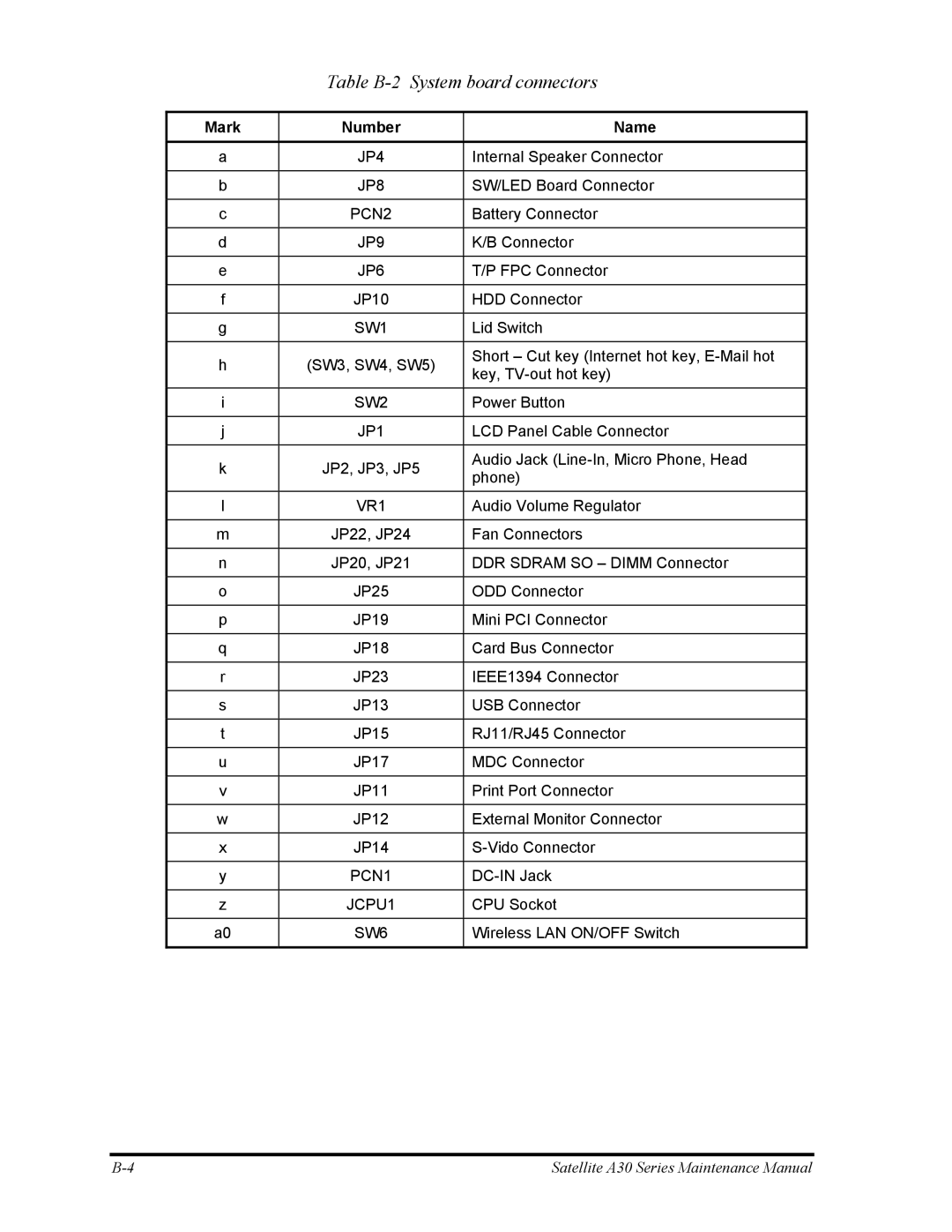 Toshiba Satellite A30 Series manual Table B-2 System board connectors, VR1 