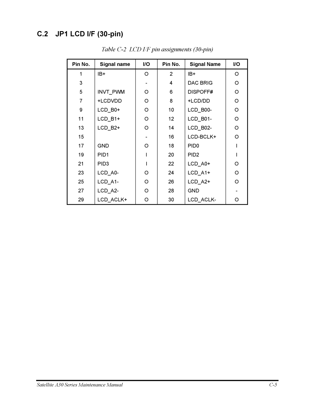 Toshiba Satellite A30 Series manual JP1 LCD I/F 30-pin, Table C-2 LCD I/F pin assignments 30-pin 