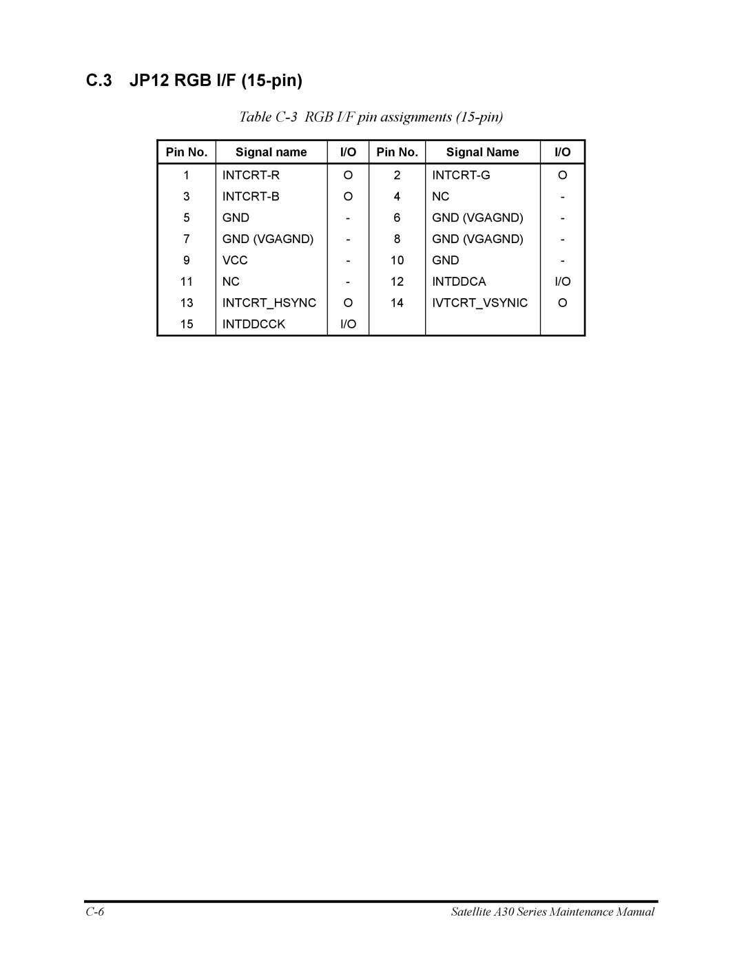 Toshiba Satellite A30 Series manual JP12 RGB I/F 15-pin, Table C-3 RGB I/F pin assignments 15-pin 