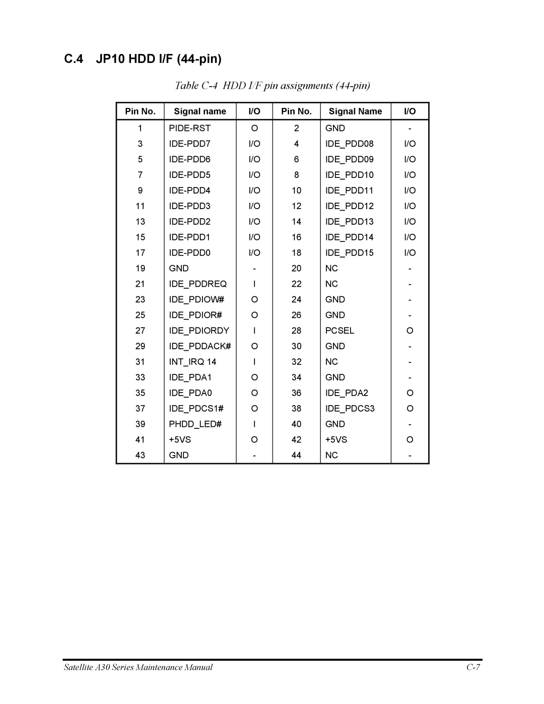 Toshiba Satellite A30 Series manual JP10 HDD I/F 44-pin, Table C-4 HDD I/F pin assignments 44-pin 