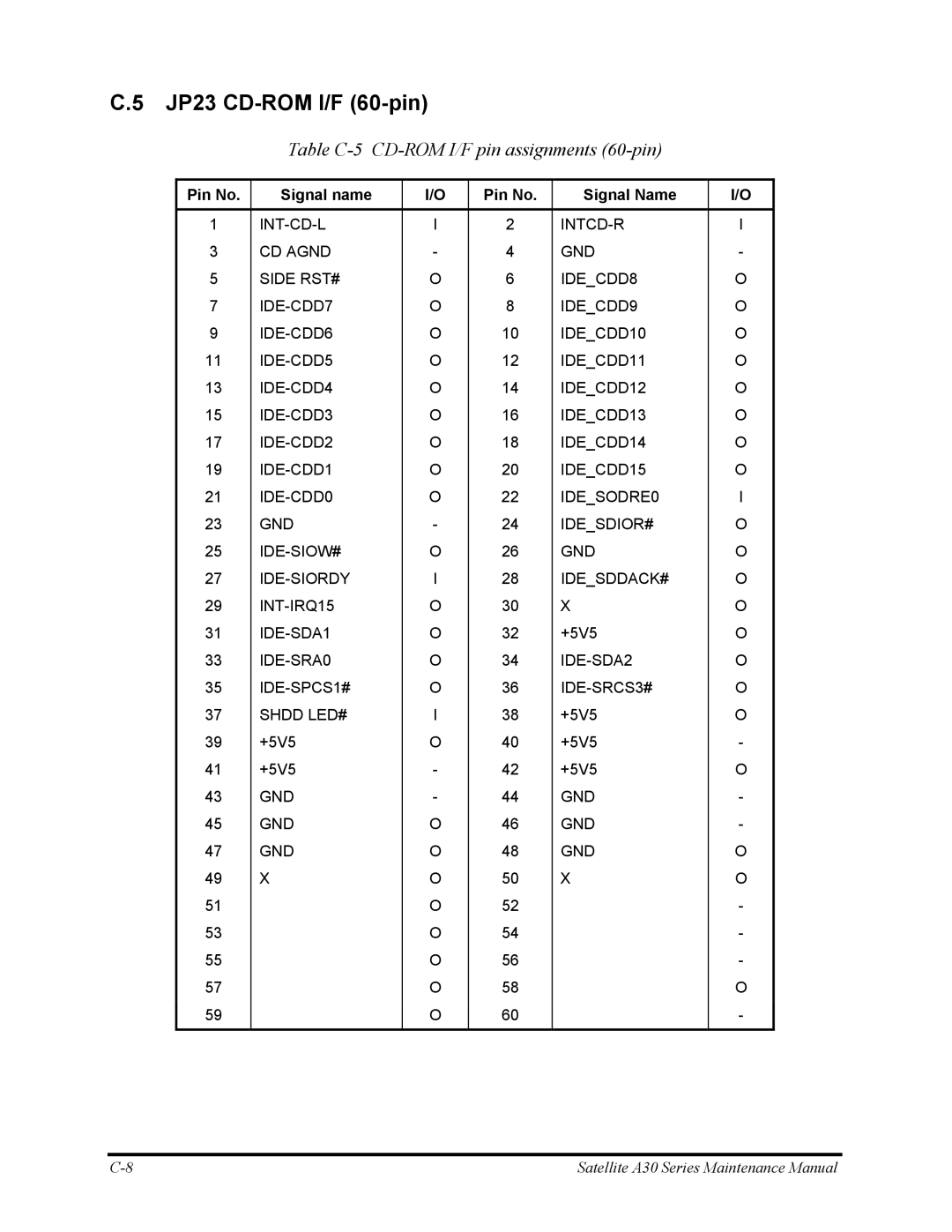 Toshiba Satellite A30 Series manual JP23 CD-ROM I/F 60-pin, Table C-5 CD-ROM I/F pin assignments 60-pin 