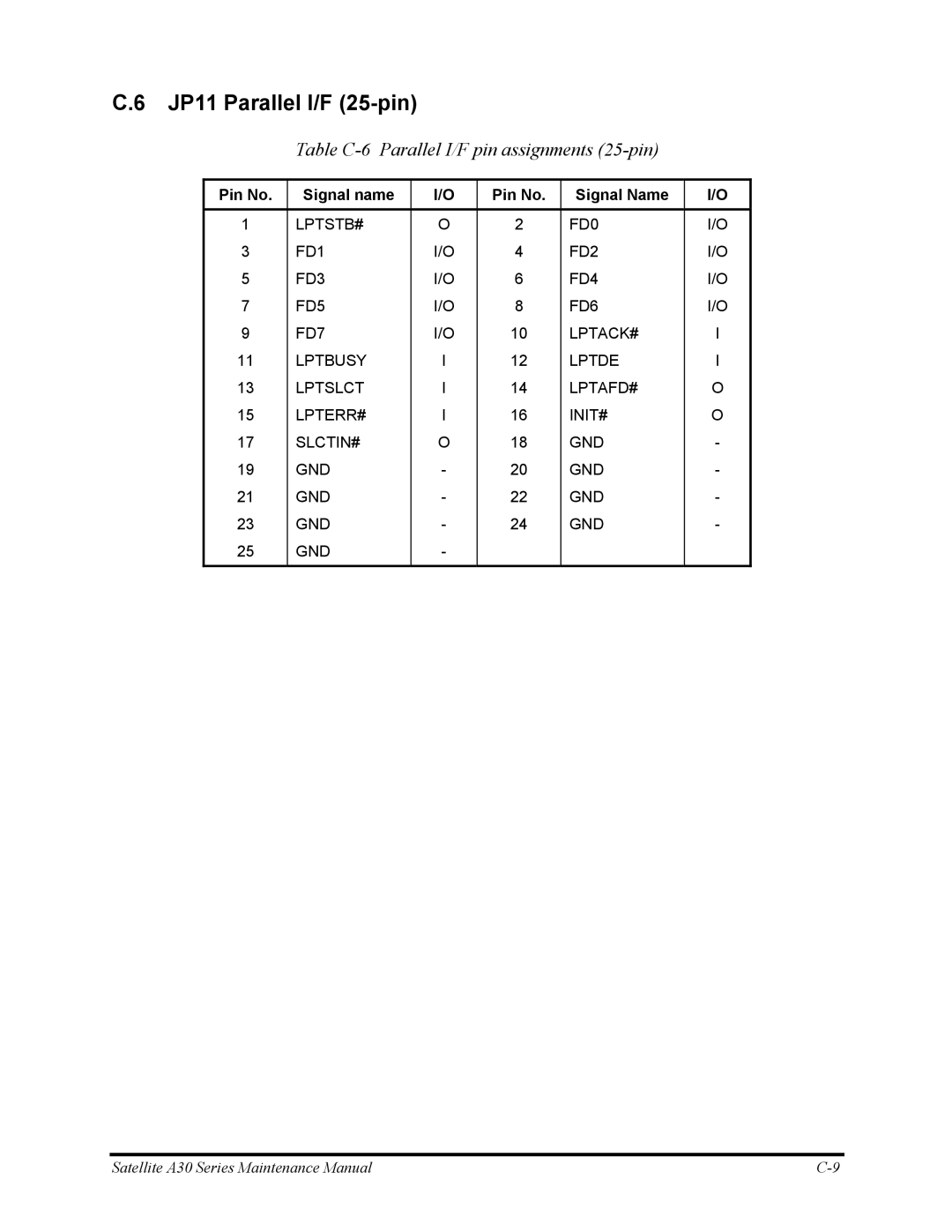 Toshiba Satellite A30 Series manual JP11 Parallel I/F 25-pin, Table C-6 Parallel I/F pin assignments 25-pin 