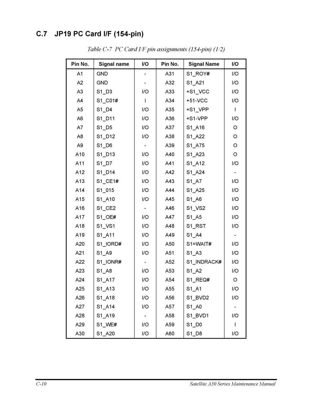 Toshiba Satellite A30 Series manual JP19 PC Card I/F 154-pin, Table C-7 PC Card I/F pin assignments 154-pin 1/2 