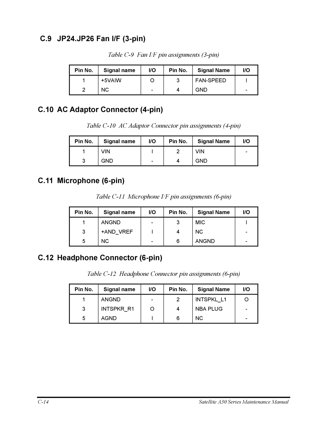 Toshiba Satellite A30 Series manual JP24.JP26 Fan I/F 3-pin, AC Adaptor Connector 4-pin, Microphone 6-pin 