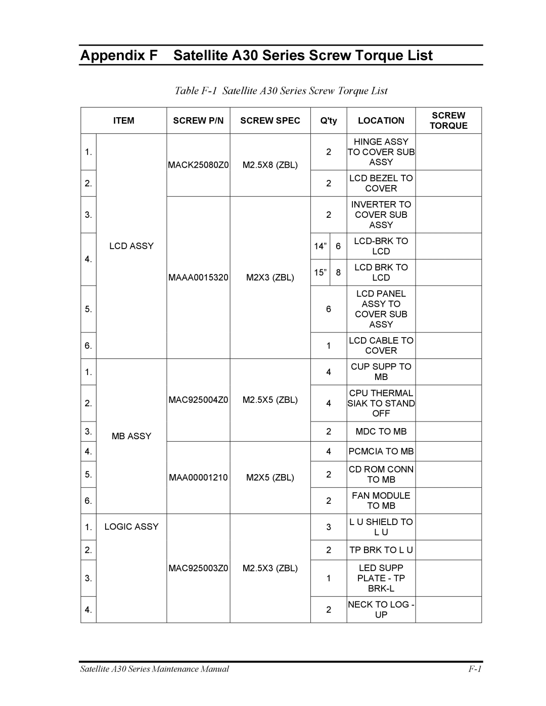 Toshiba manual Appendix F Satellite A30 Series Screw Torque List, Table F-1 Satellite A30 Series Screw Torque List 