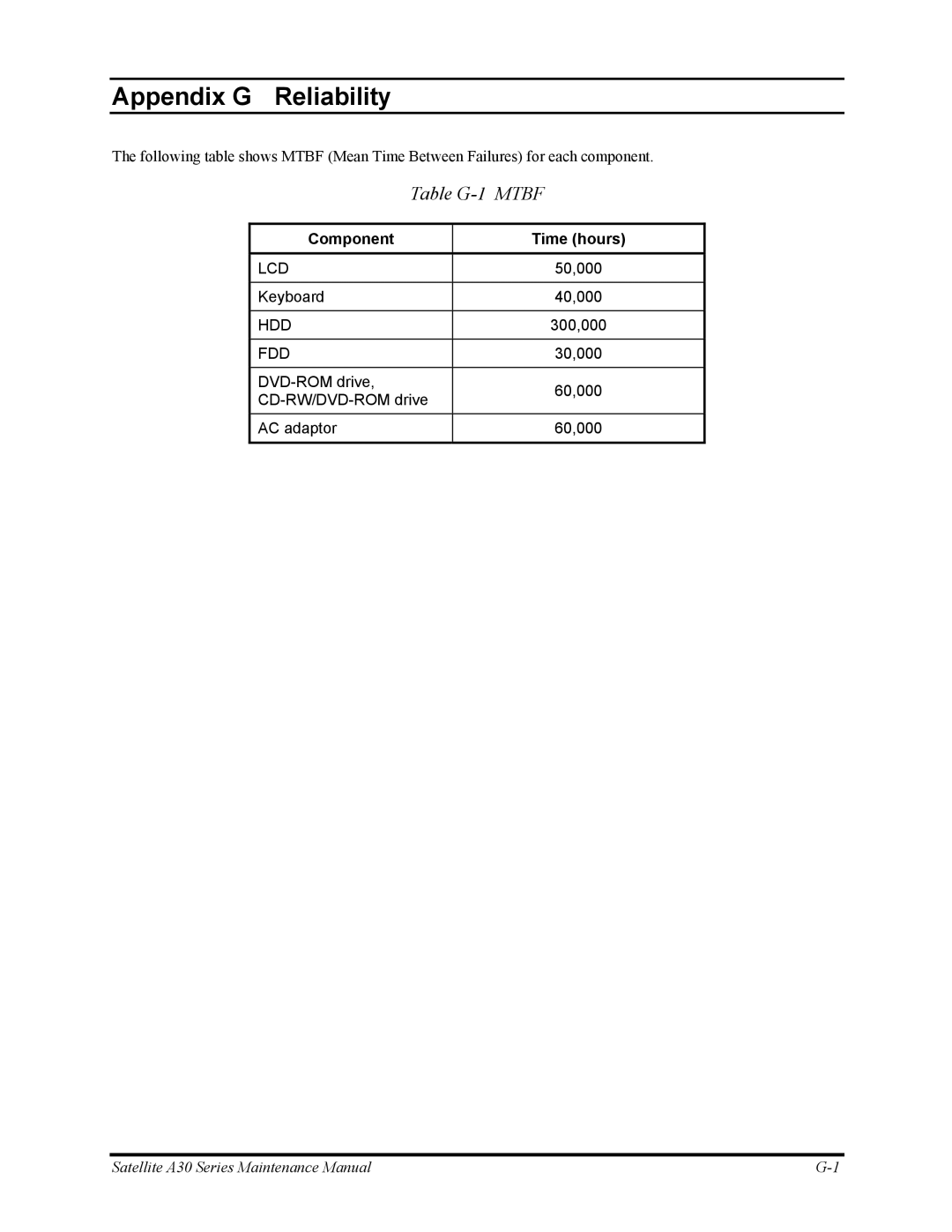 Toshiba Satellite A30 Series manual Appendix G Reliability, Table G-1 Mtbf 