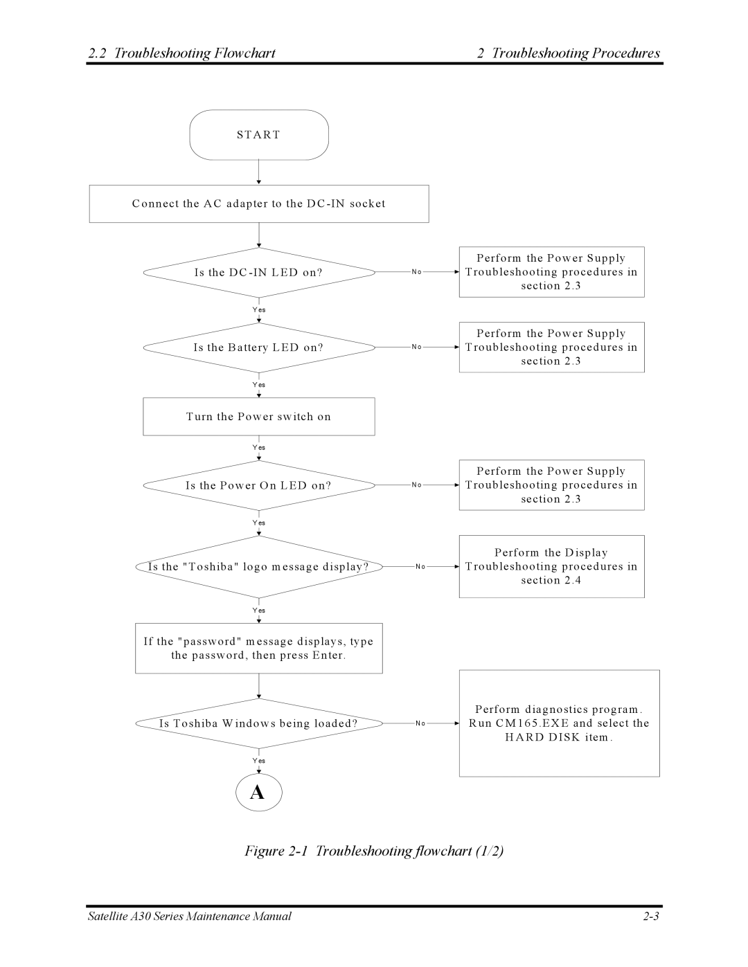 Toshiba Satellite A30 Series manual Troubleshooting Flowchart Troubleshooting Procedures, Troubleshooting flowchart 1/2 