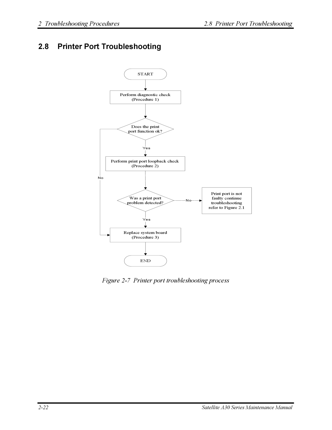 Toshiba Satellite A30 Series manual Troubleshooting Procedures Printer Port Troubleshooting 