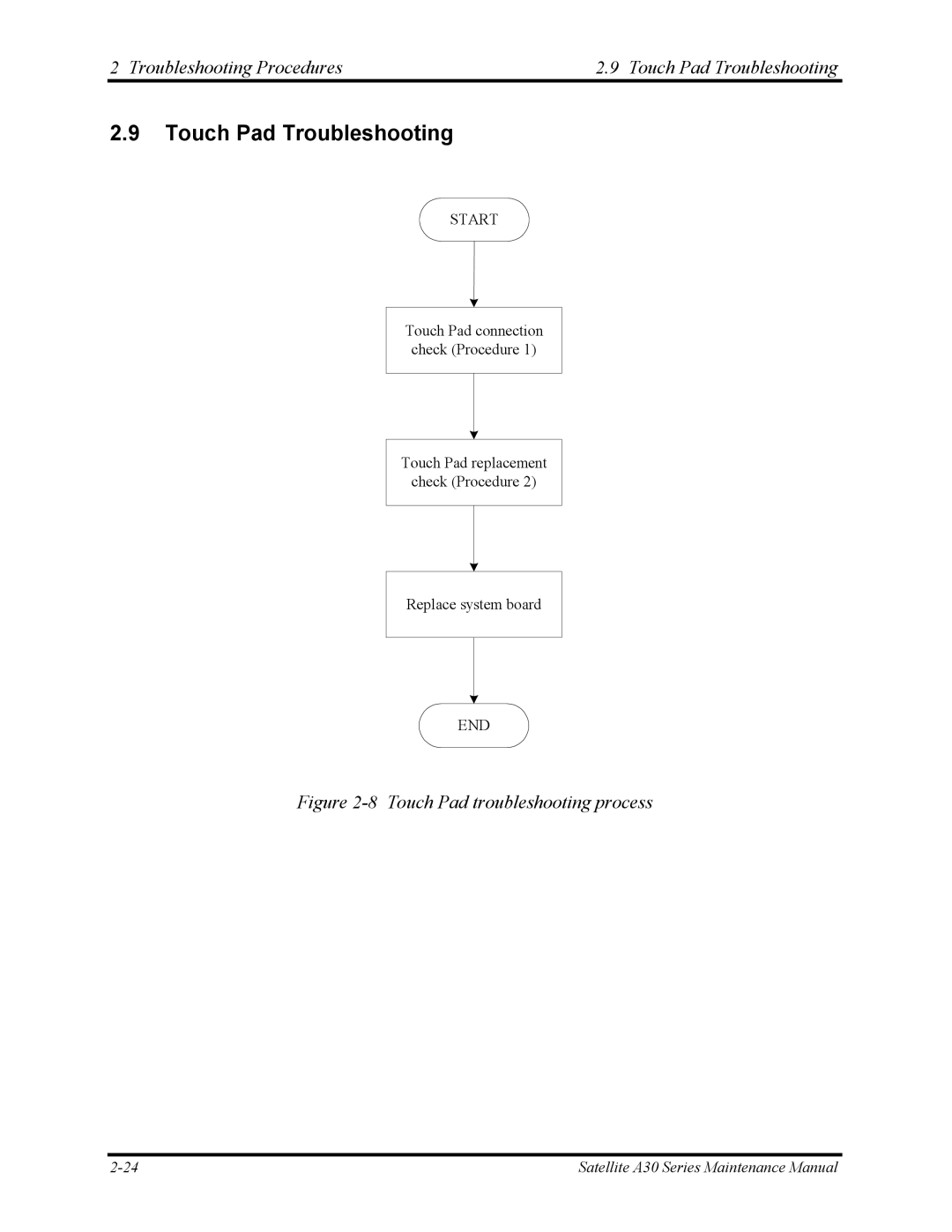 Toshiba Satellite A30 Series manual Troubleshooting Procedures Touch Pad Troubleshooting 