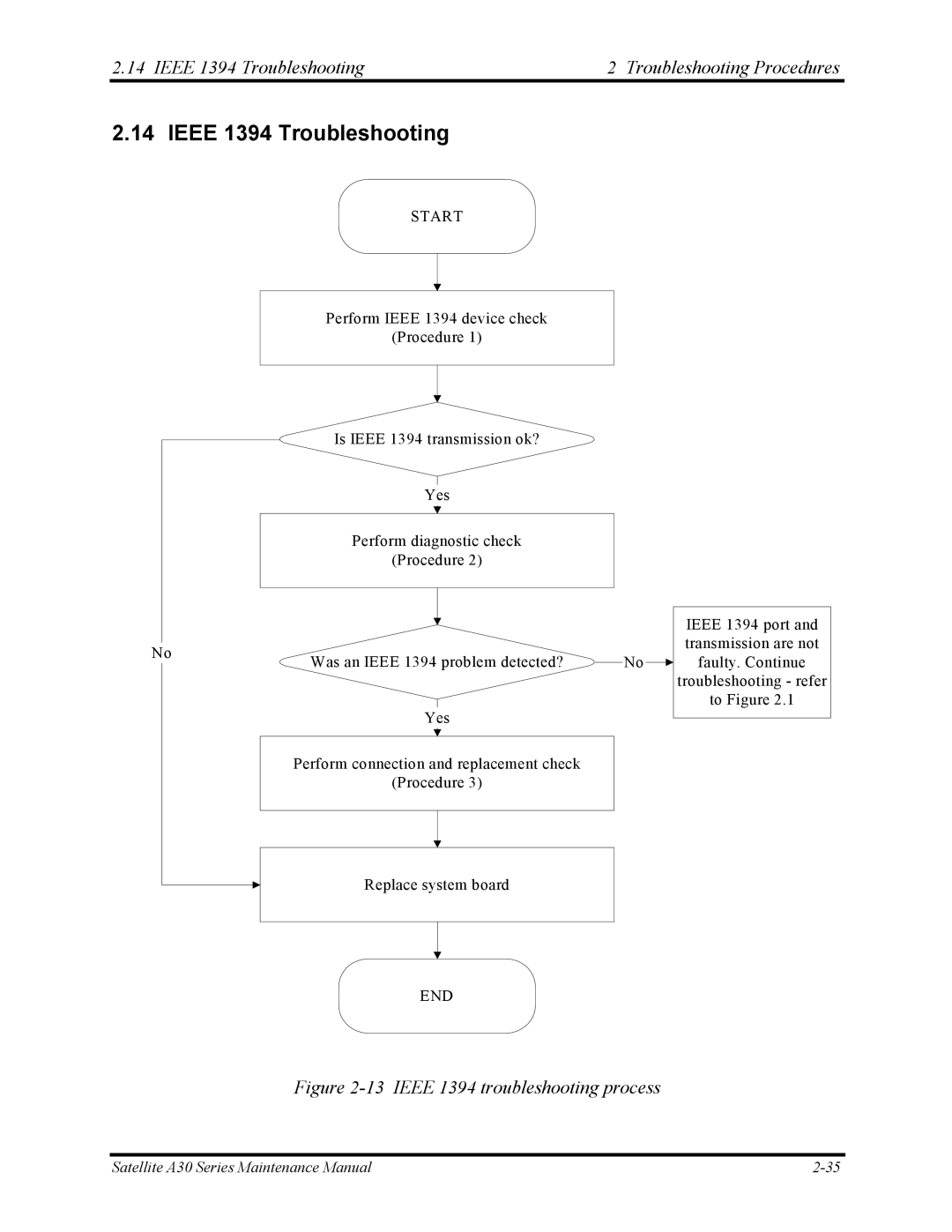 Toshiba Satellite A30 Series manual Ieee 1394 Troubleshooting Troubleshooting Procedures 