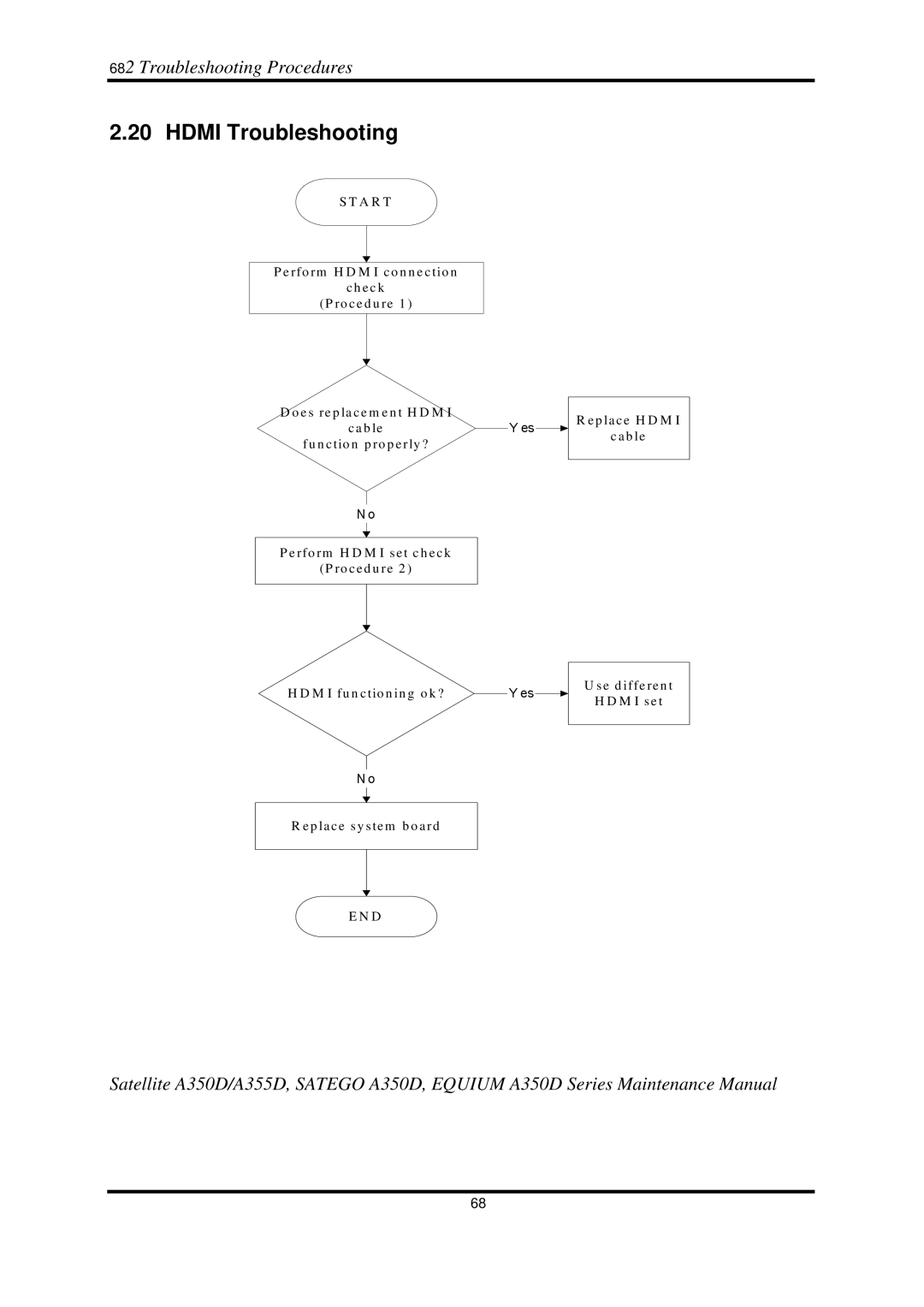 Toshiba Satellite A350D manual Hdmi Troubleshooting 