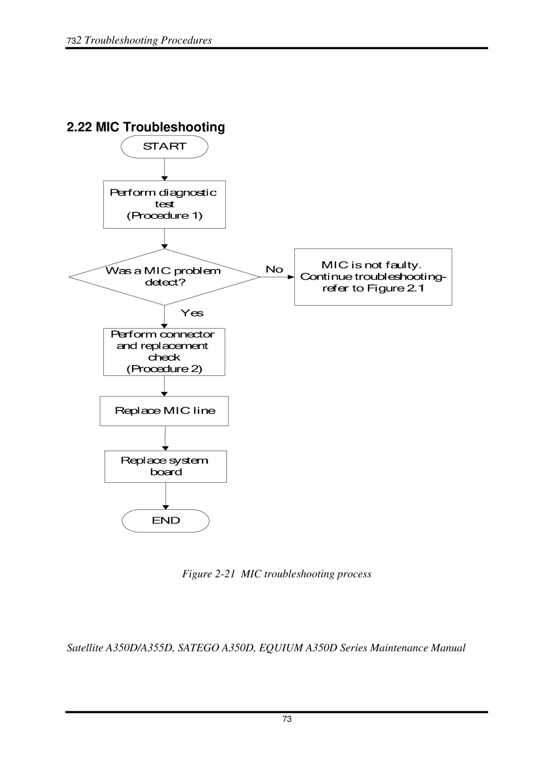 Toshiba Satellite A350D manual MIC Troubleshooting 