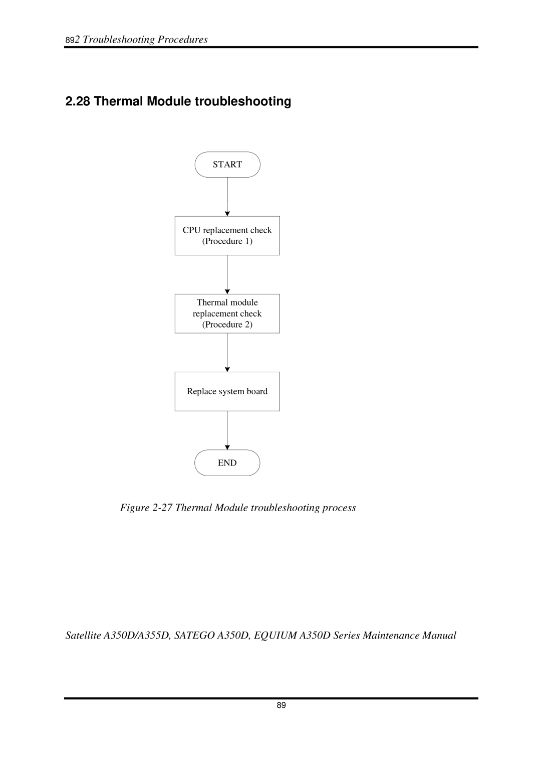 Toshiba Satellite A350D manual Thermal Module troubleshooting 