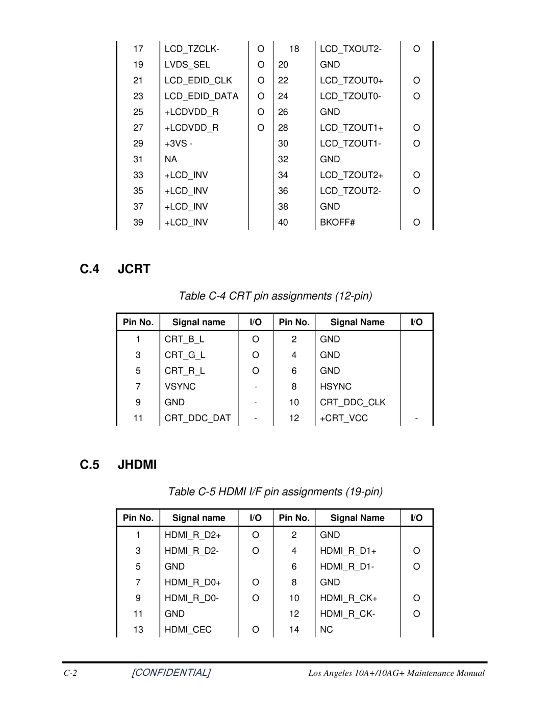 Toshiba Satellite A350D manual Table C-4 CRT pin assignments 12-pin, Table C-5 Hdmi I/F pin assignments 19-pin 