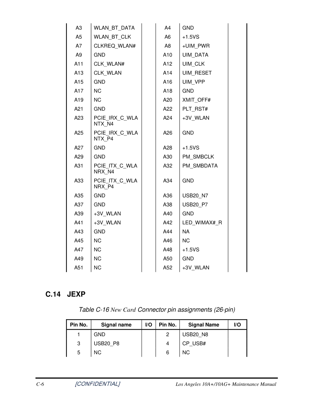 Toshiba Satellite A350D manual Jexp, Table C-16 New Card Connector pin assignments 26-pin 