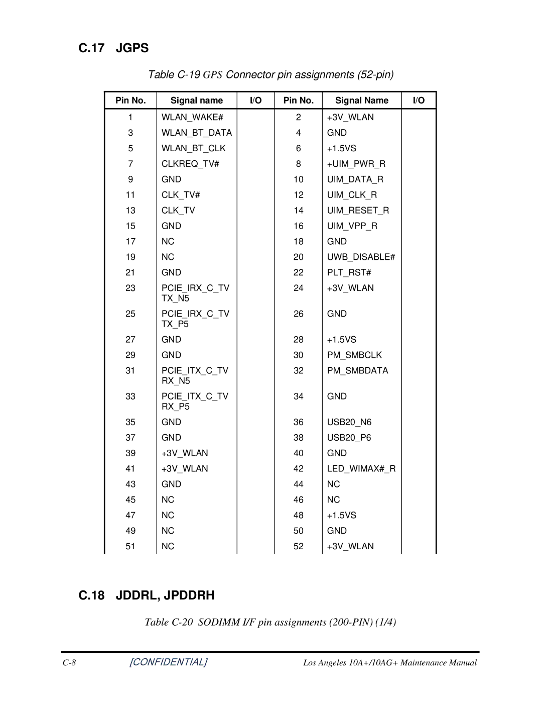 Toshiba Satellite A350D Table C-19 GPS Connector pin assignments 52-pin, Table C-20 Sodimm I/F pin assignments 200-PIN 1/4 