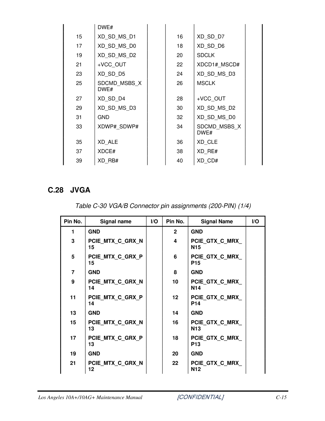 Toshiba Satellite A350D manual Jvga, Table C-30 VGA/B Connector pin assignments 200-PIN 1/4 