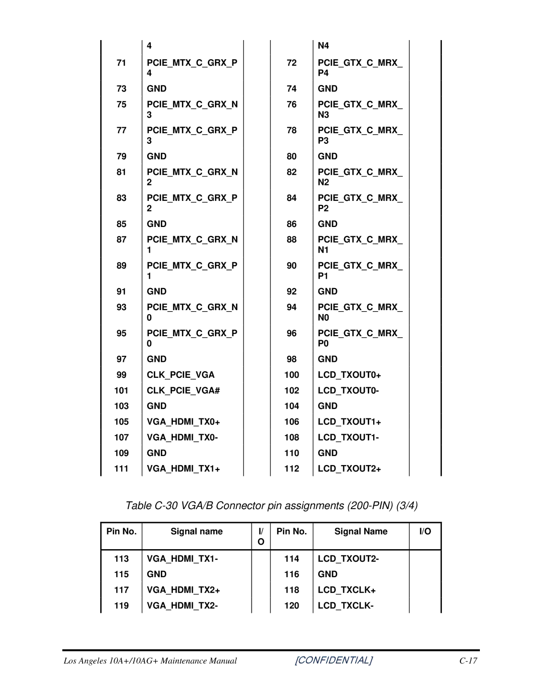 Toshiba Satellite A350D manual Table C-30 VGA/B Connector pin assignments 200-PIN 3/4 