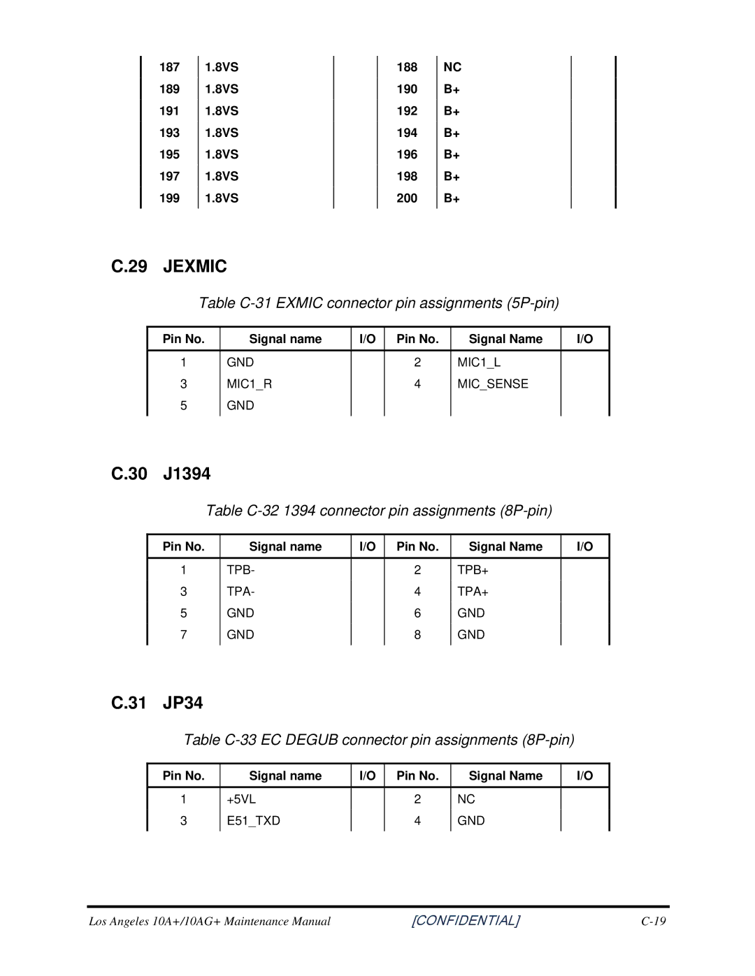 Toshiba Satellite A350D manual 30 J1394, 31 JP34, Table C-31 Exmic connector pin assignments 5P-pin 