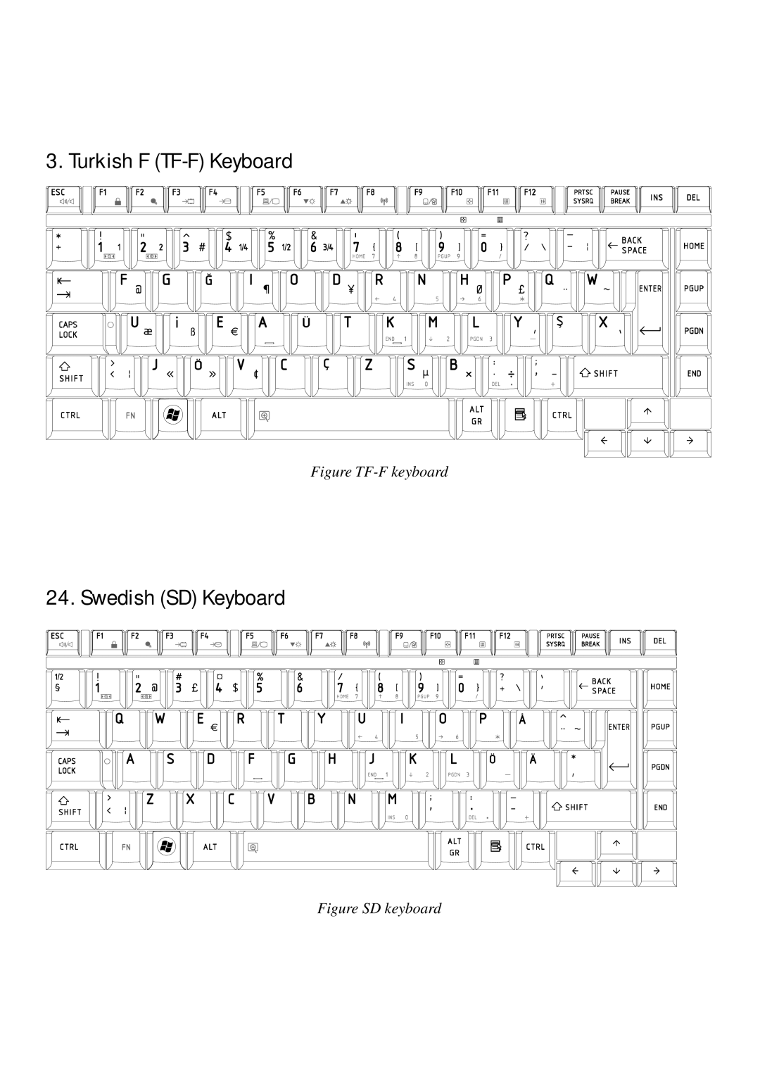 Toshiba Satellite A350D manual Turkish F TF-F Keyboard 