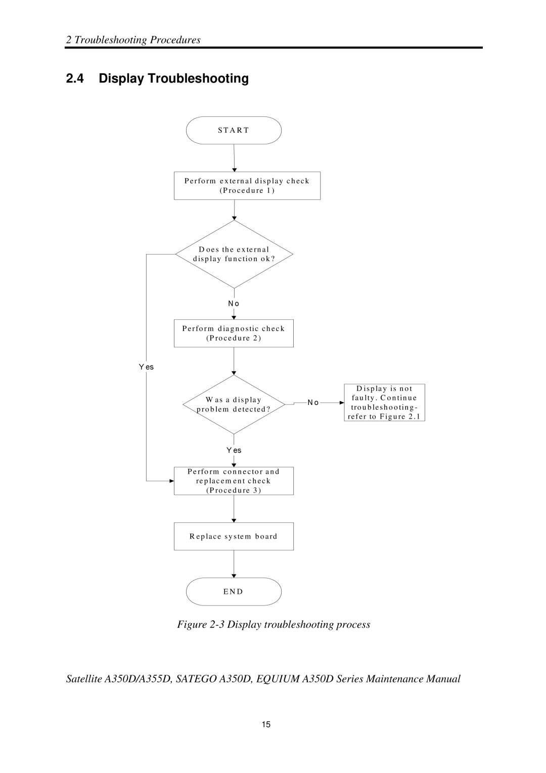 Toshiba Satellite A350D manual Display Troubleshooting, A R T 