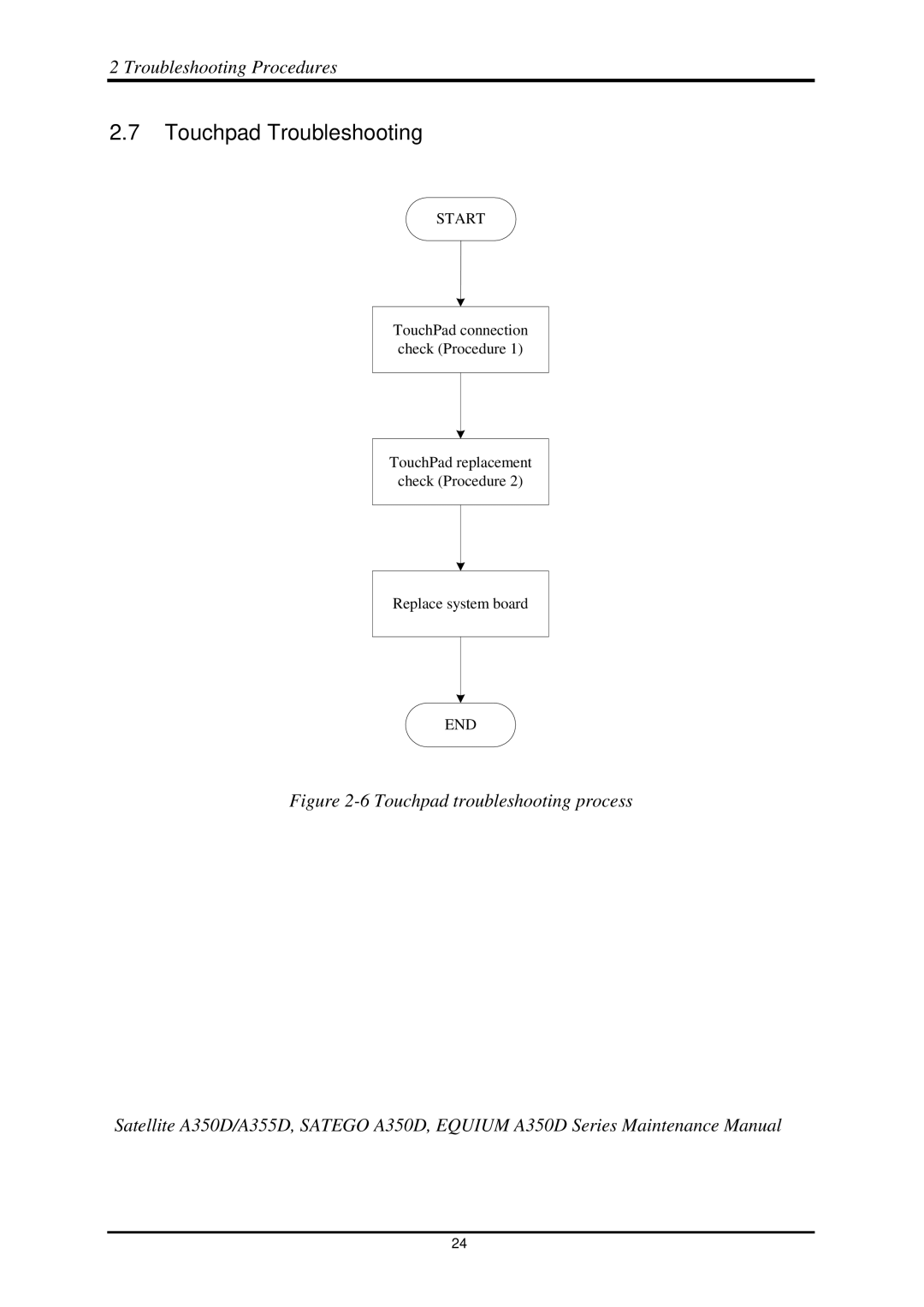 Toshiba Satellite A350D manual Touchpad Troubleshooting, Start 