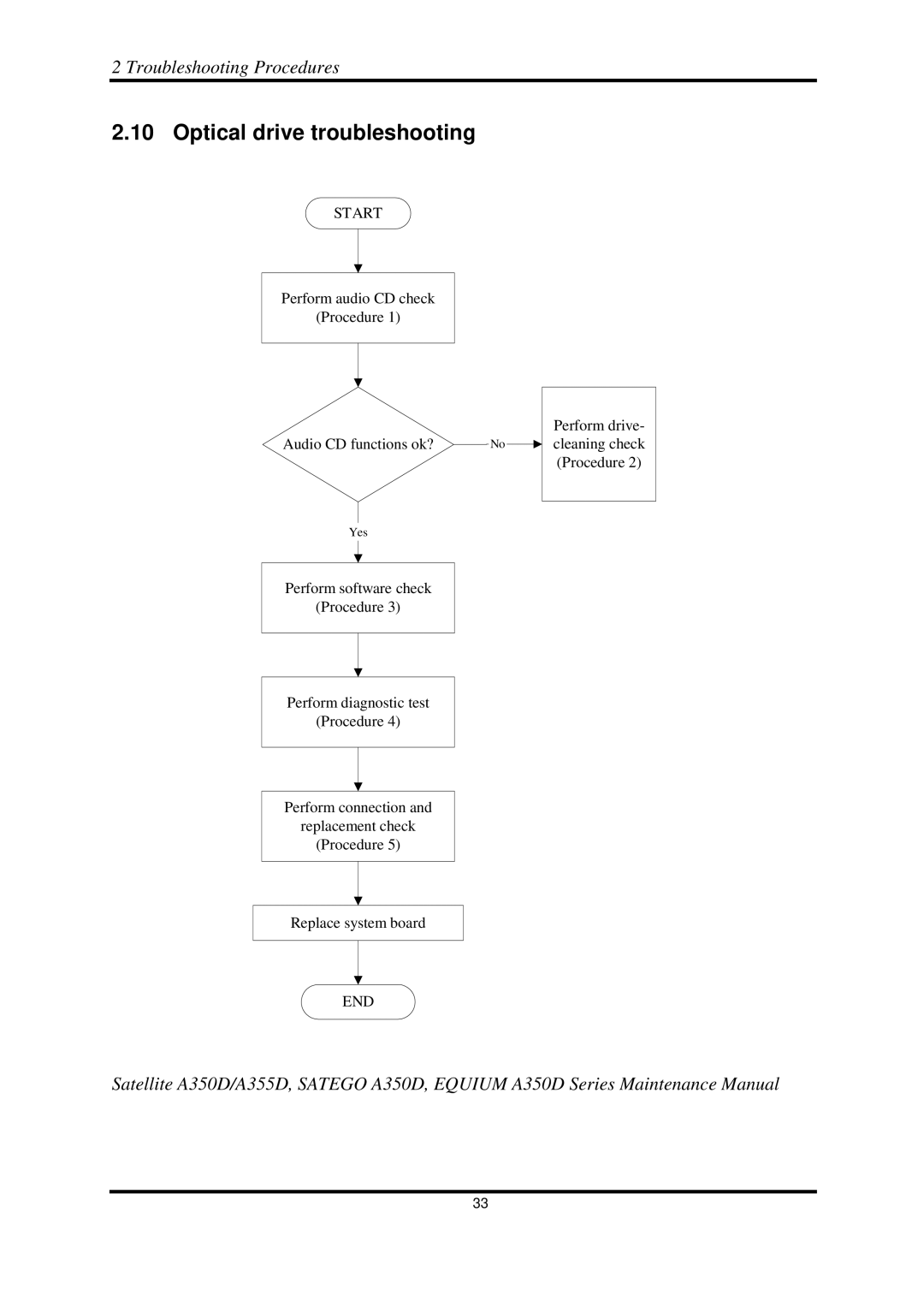 Toshiba Satellite A350D manual Optical drive troubleshooting, Troubleshooting Procedures 