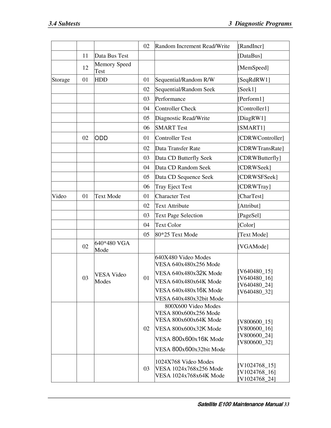 Toshiba SATELLITE E105 manual Subtests Diagnostic Programs, Hdd 