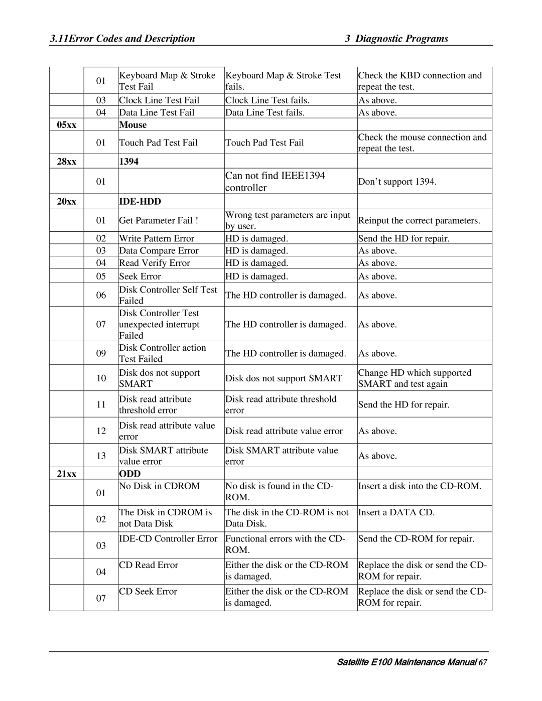 Toshiba SATELLITE E105 manual Can not find IEEE1394 