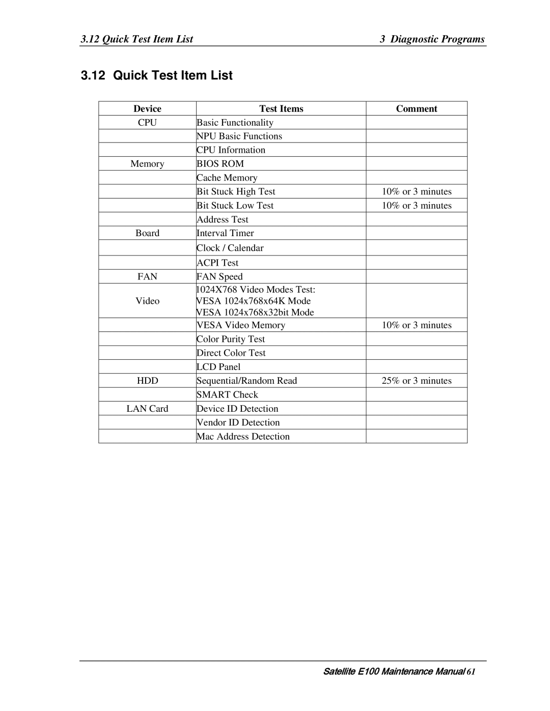 Toshiba SATELLITE E105 manual Quick Test Item List3 Diagnostic Programs 