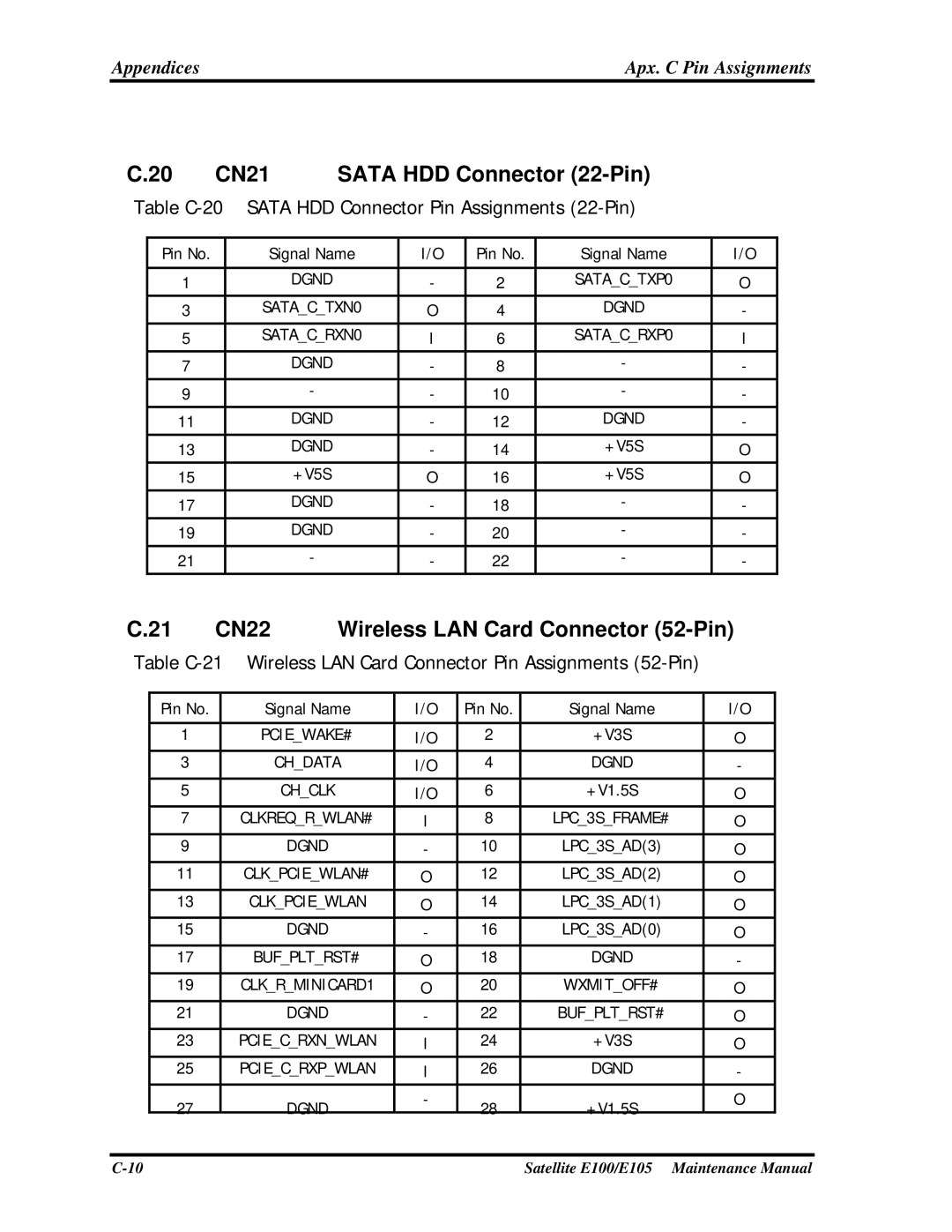 Toshiba SATELLITE E105 manual CN21 Sata HDD Connector 22-Pin, CN22 Wireless LAN Card Connector 52-Pin 