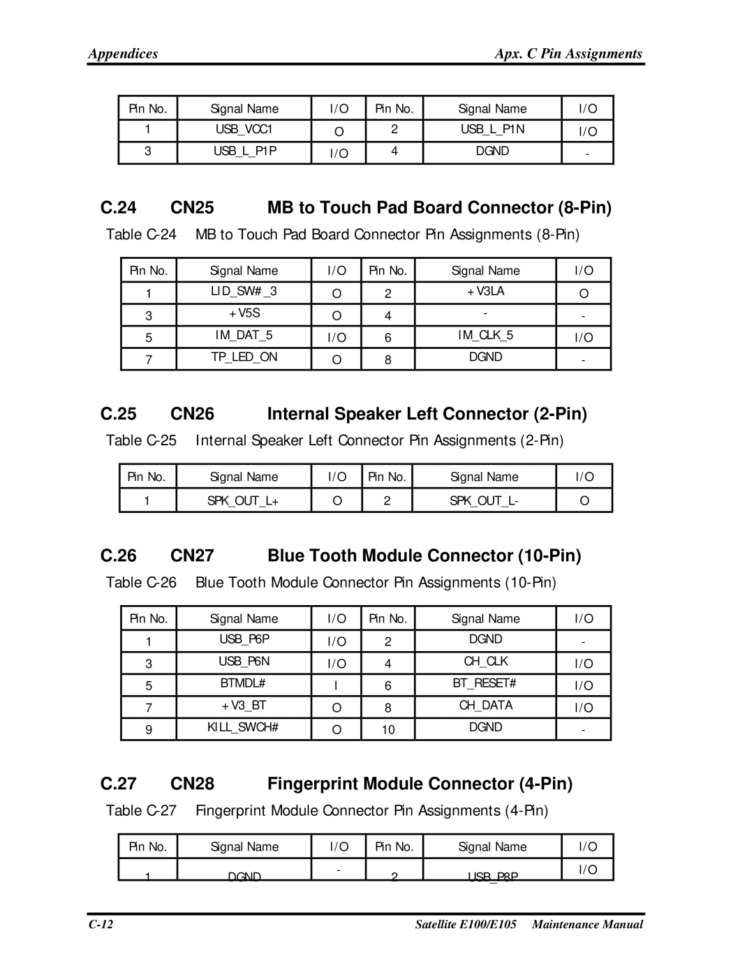 Toshiba SATELLITE E105 manual CN25 MB to Touch Pad Board Connector 8-Pin, CN26 Internal Speaker Left Connector 2-Pin, CN28 