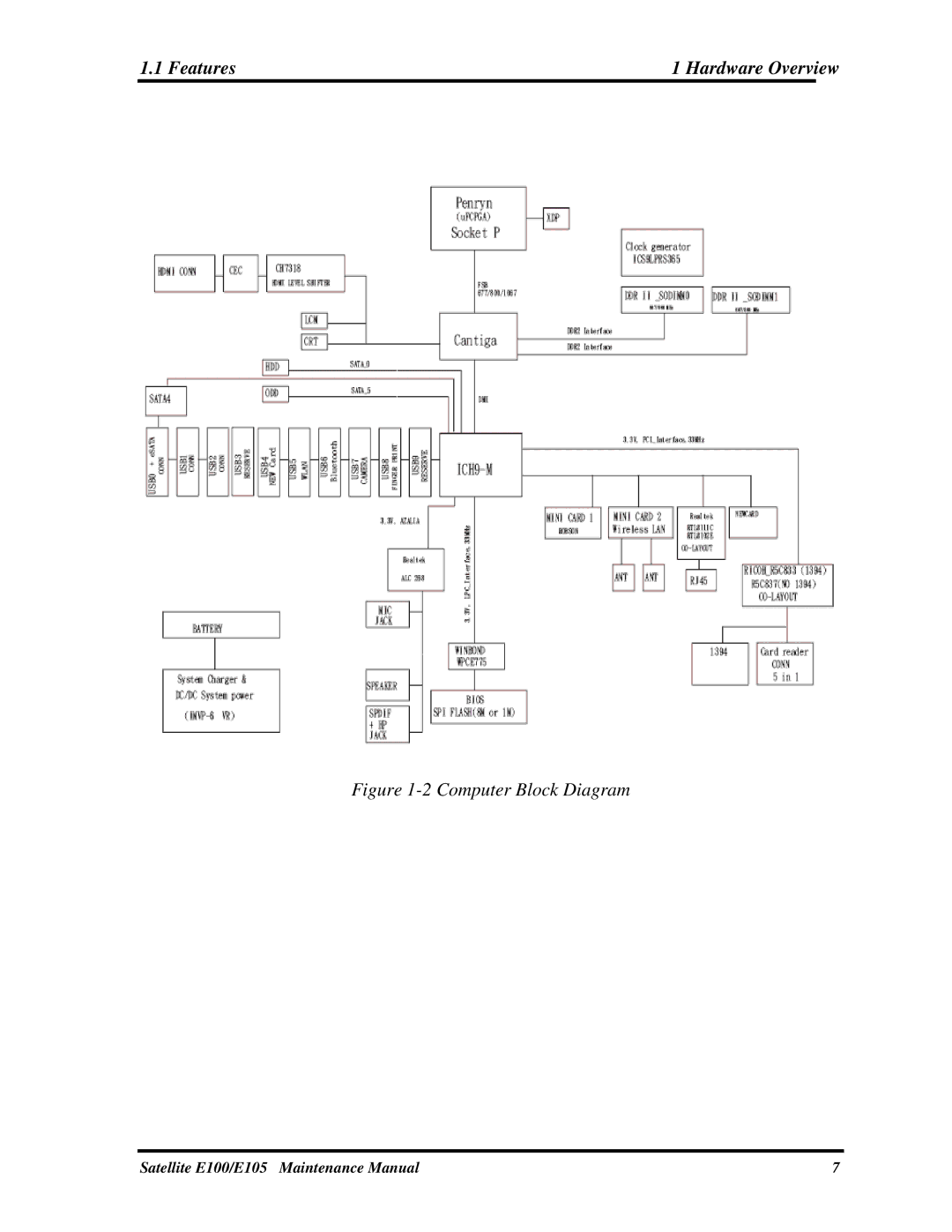 Toshiba SATELLITE E105 manual Computer Block Diagram 