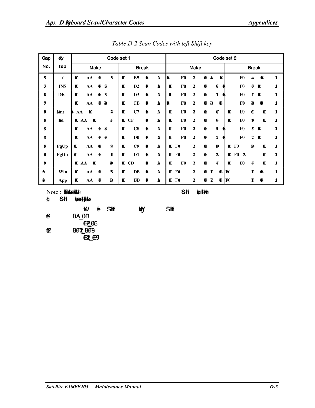 Toshiba SATELLITE E105 manual Table D-2 Scan Codes with left Shift key 