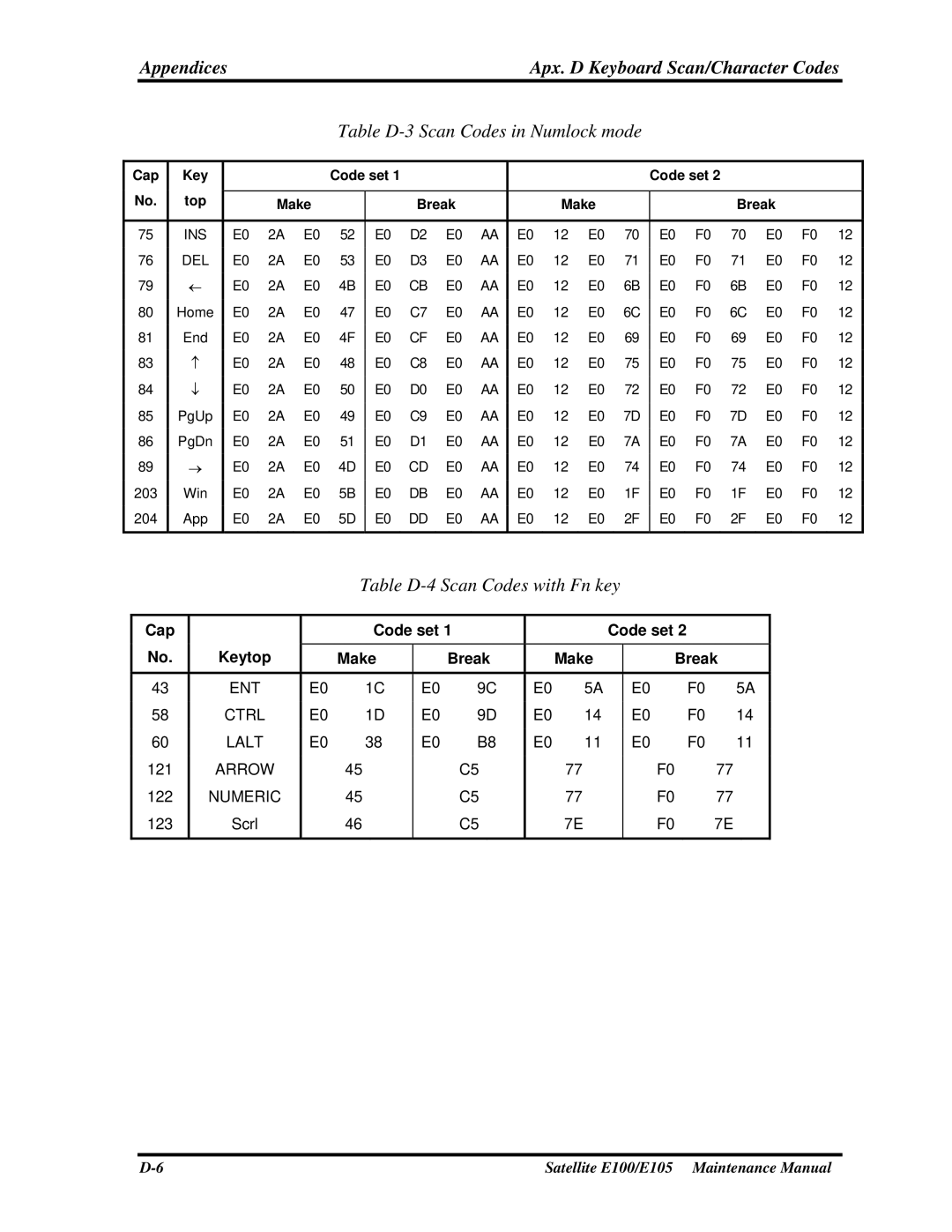 Toshiba SATELLITE E105 manual Table D-3 Scan Codes in Numlock mode 