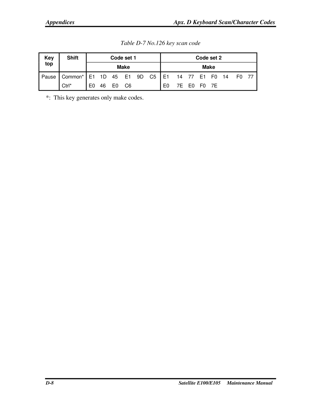 Toshiba SATELLITE E105 manual Table D-7 No.126 key scan code 