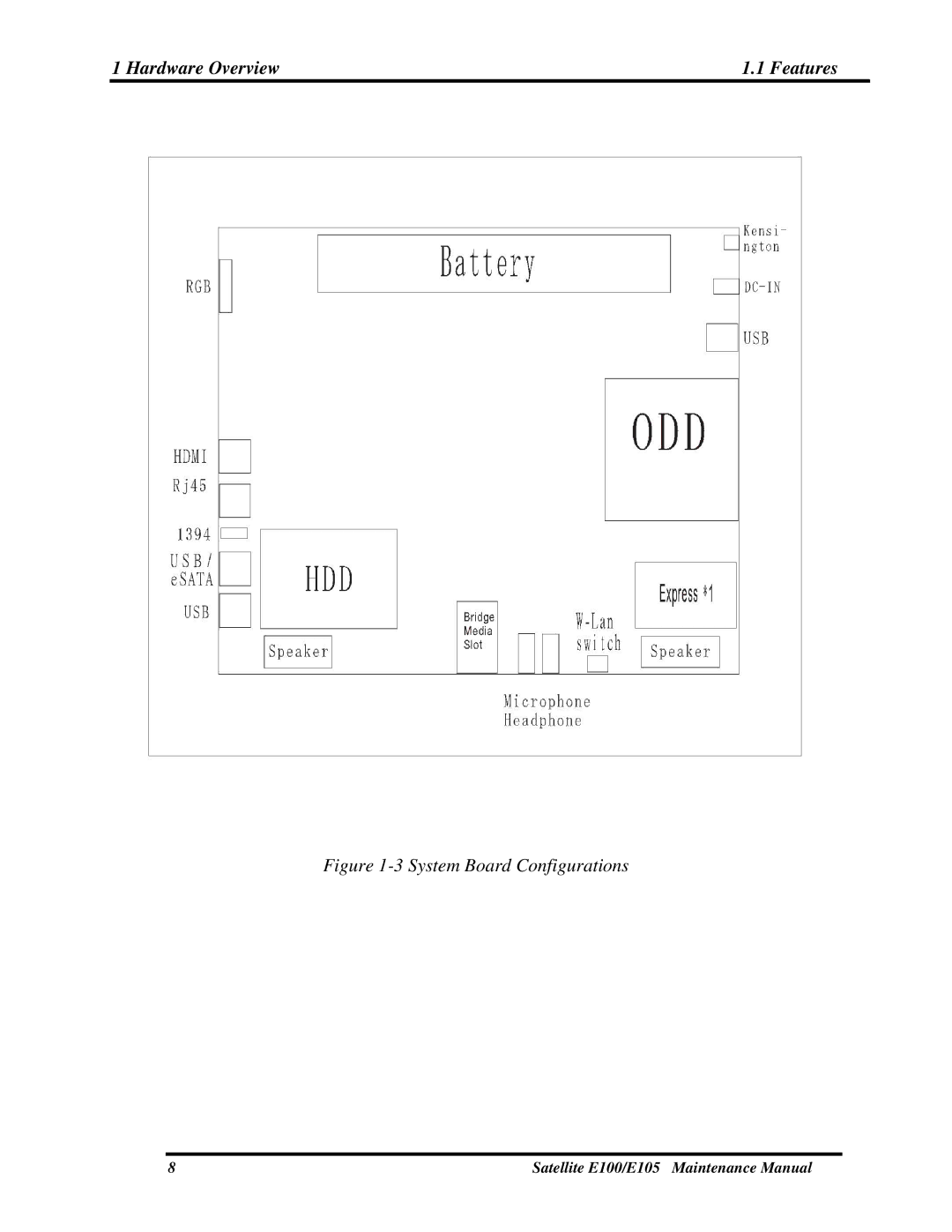 Toshiba SATELLITE E105 manual System Board Configurations 