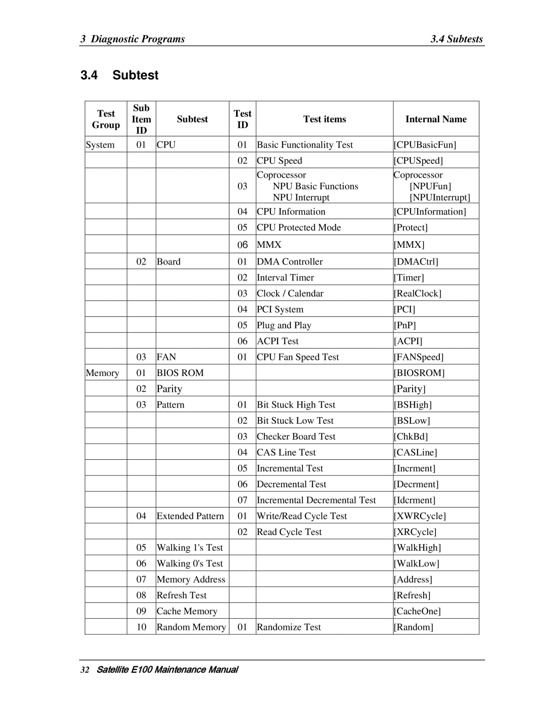 Toshiba SATELLITE E105 manual Diagnostic Programs Subtests 