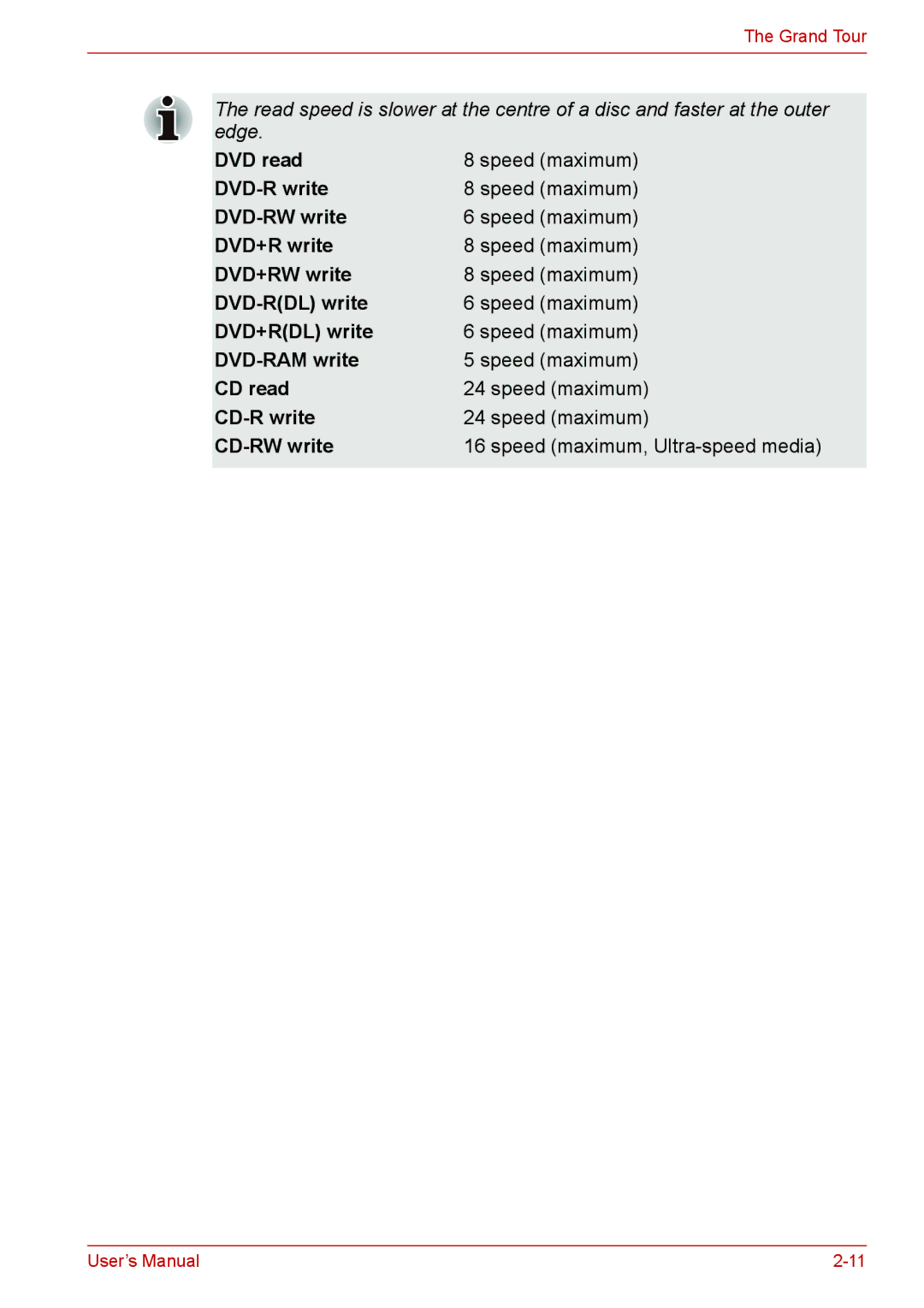 Toshiba Satellite M300/M300D/ L310/L310D Satellite Pro M300/M300D/ L310/L310D user manual Speed maximum, Ultra-speed media 