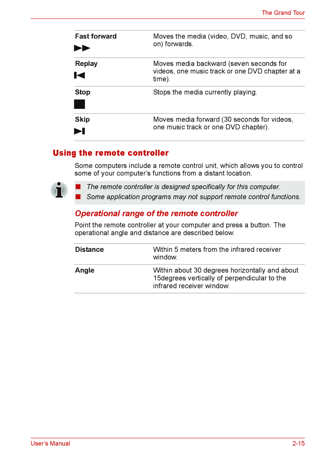 Toshiba Satellite M300/M300D/ L310/L310D Satellite Pro M300/M300D/ L310/L310D user manual Using the remote controller 