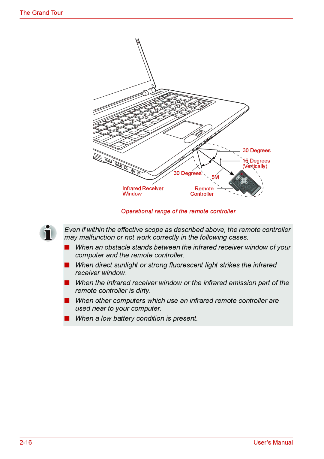 Toshiba Satellite M300/M300D/ L310/L310D Satellite Pro M300/M300D/ L310/L310D Operational range of the remote controller 