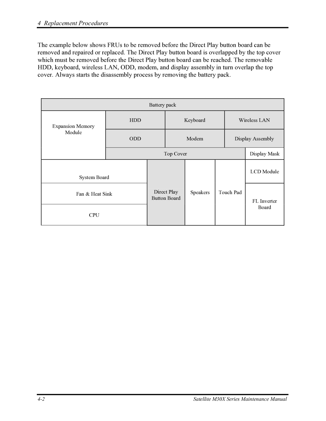 Toshiba manual Satellite M30X Series Maintenance Manual 